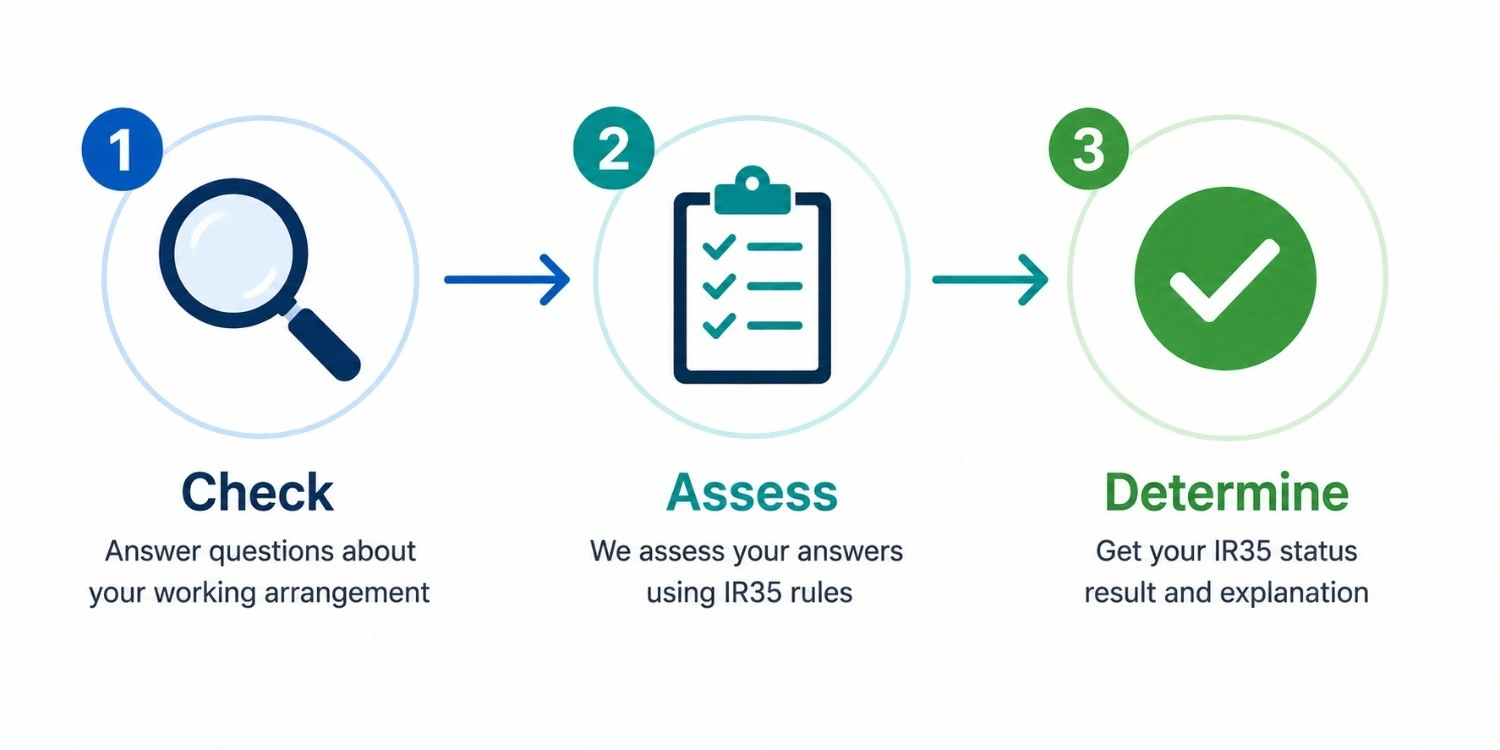IR35 checker: How to check your IR35 status step by step
