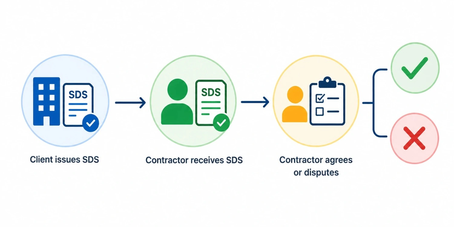 How a status determination statement works in an IR35 assessment