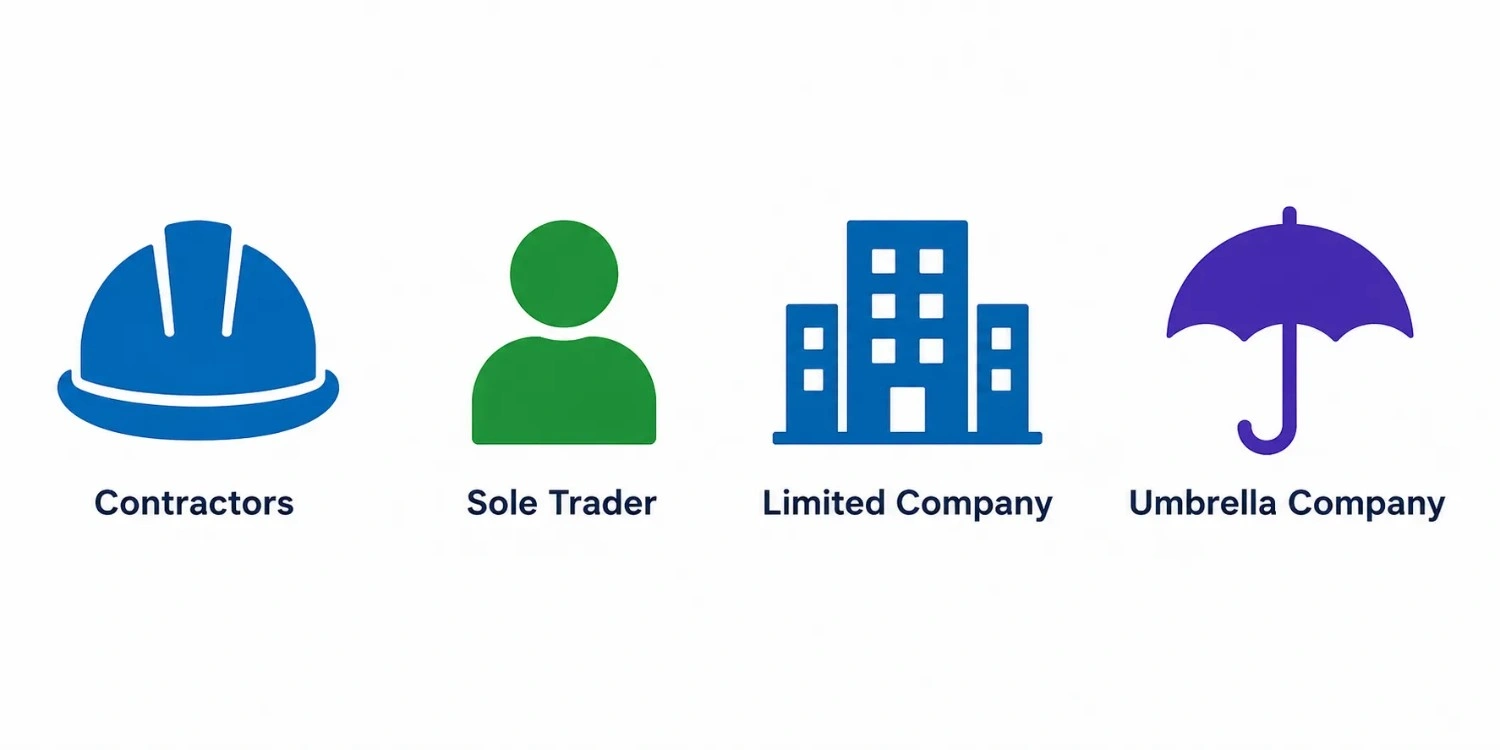 Who IR35 applies to: contractors, sole traders and umbrella workers