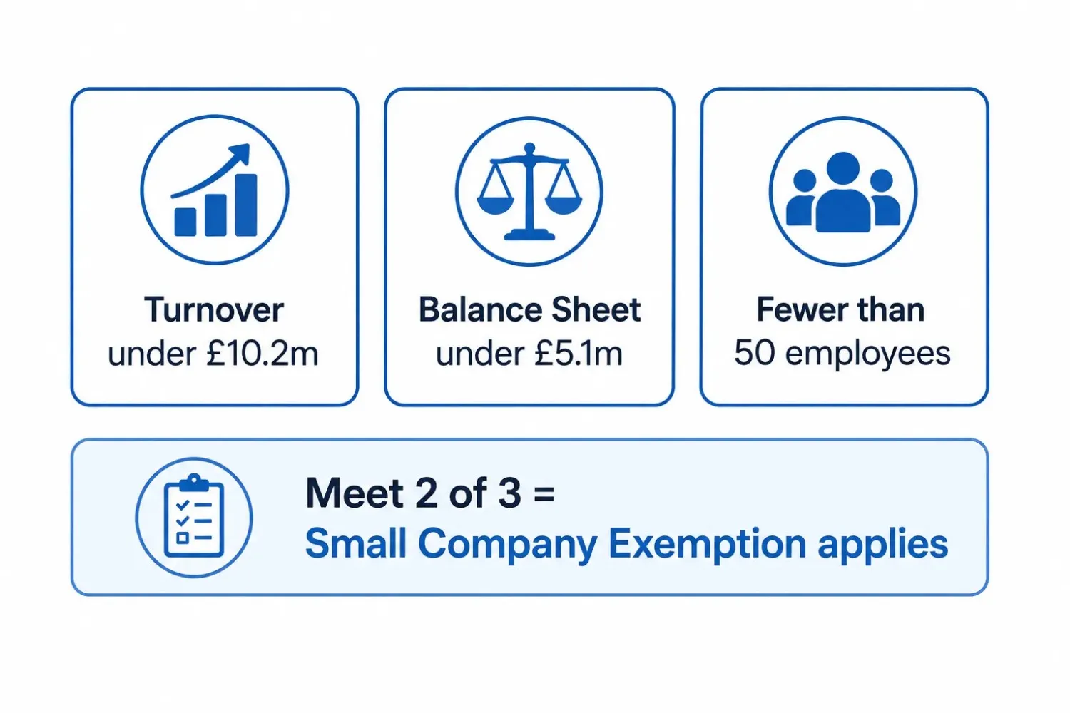 HMRC small company exemption criteria for IR35 off-payroll rules